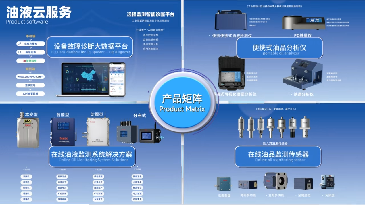 智火柴攜裝備運(yùn)維潤滑分析產(chǎn)品方案，邀您共赴2025國際儀器儀表展覽會(huì)圖9