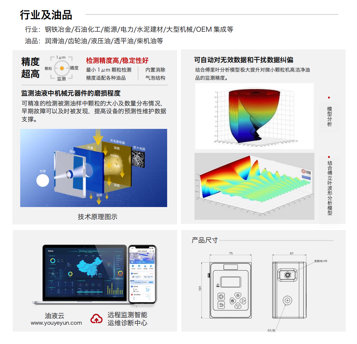 油液污染度傳感器 IFJ-3BW 產(chǎn)品特點及技術(shù)原理