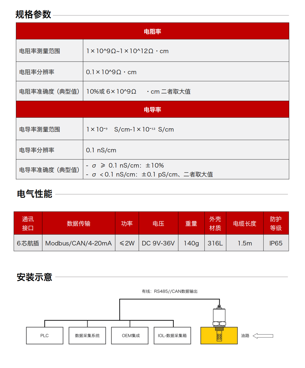 IFR-3油液電化學(xué)（電導(dǎo)、電阻率）傳感器 規(guī)格參數(shù)