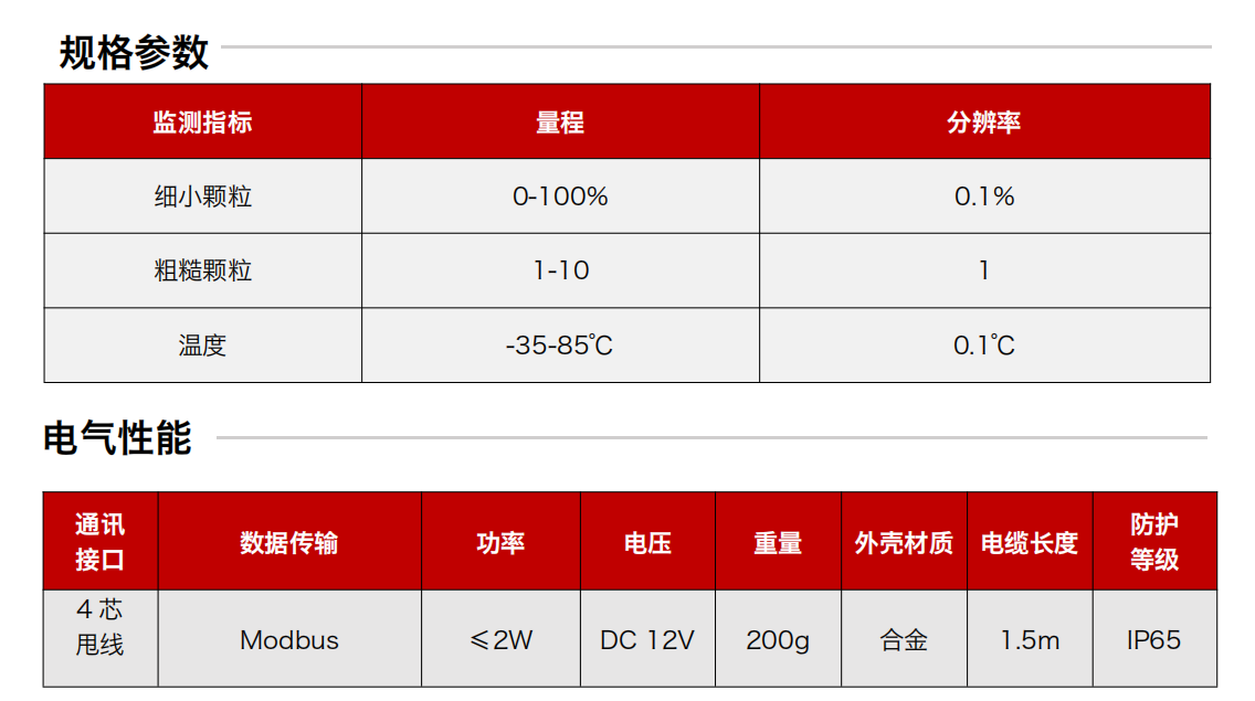 GYM12系列礦用本安型油液金屬磨屑傳感器 規格參數